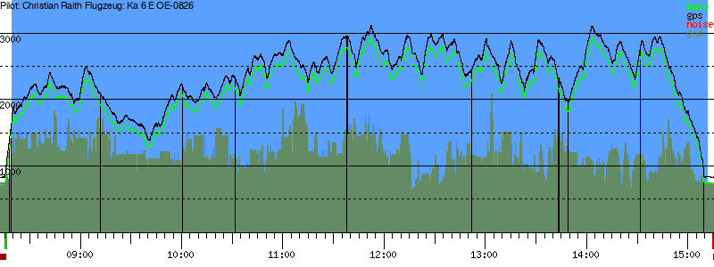 Barometer